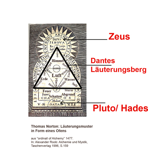 Elke Suhr: Schema
                nach Thomas Norton